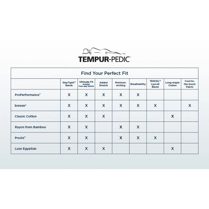 Tempur-Pedic ProPerformance Pillowcase Set - Sleepy Blue