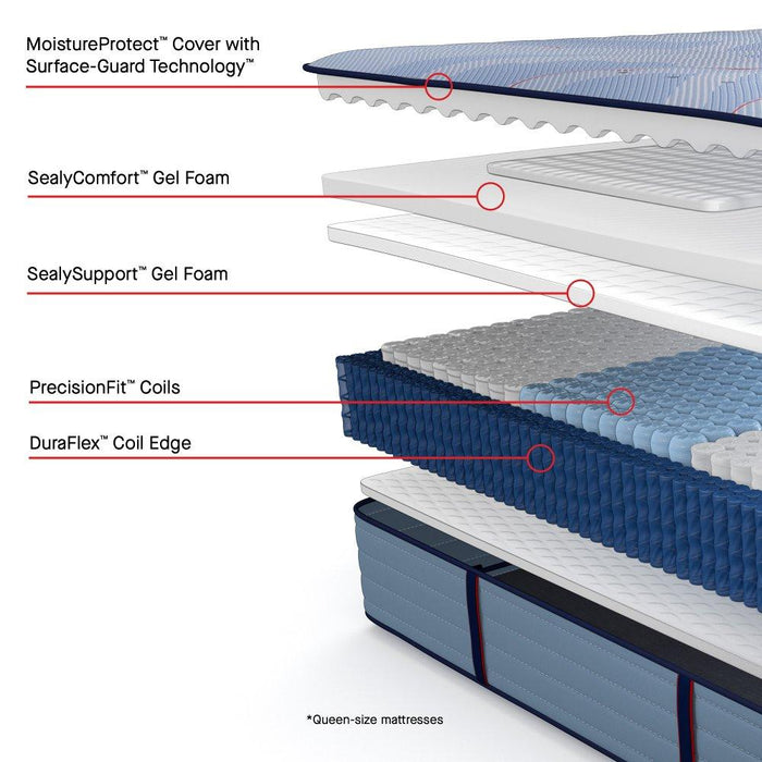 Keyport Spring Mattress
