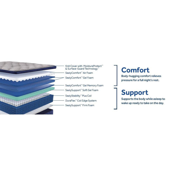 Moreland Ave Spring Mattress