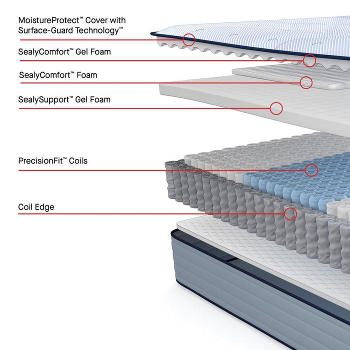 Medina IITight Top Spring Mattress
