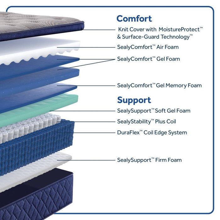 Moreland Ave Spring Mattress